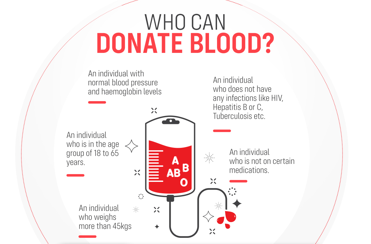 blood donation benefit