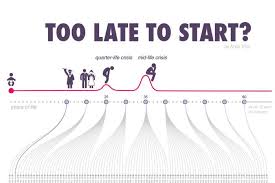 Is 25 too late for success?