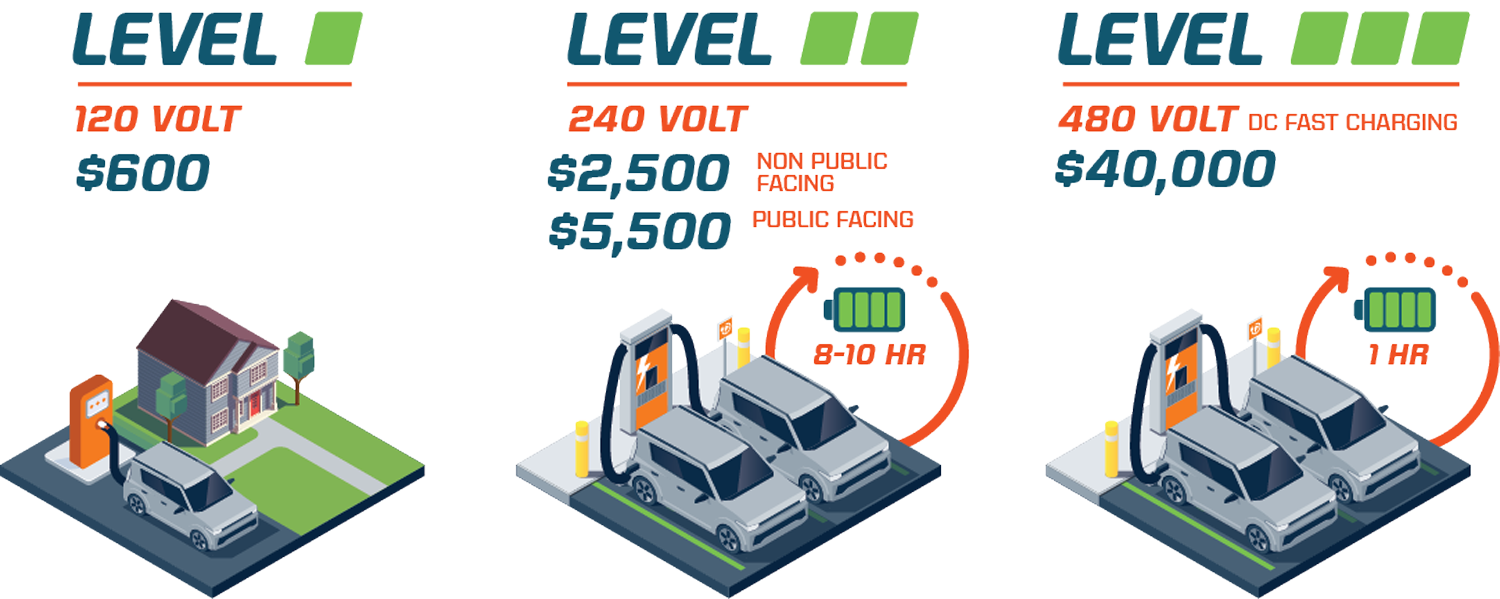   EV Station लगाने में कितना खर्च आता है? (Setup Cost Breakdown)