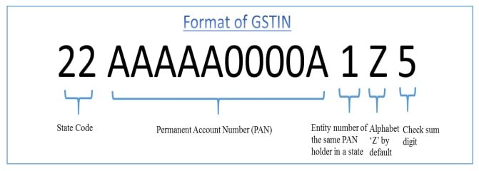 how to get gst number