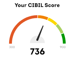 how cibil score is calculated