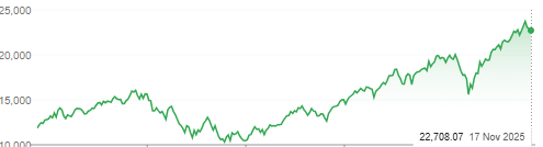 What is AI bubble 2025?