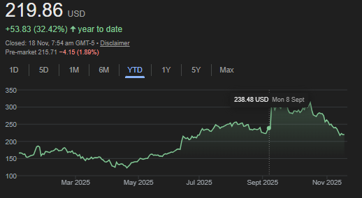 Oracle Stock and the AI Investment Loop