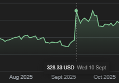 Oracle Stock and the AI Investment Loop