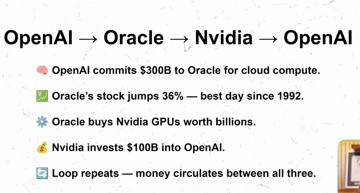 how ai loop is formed